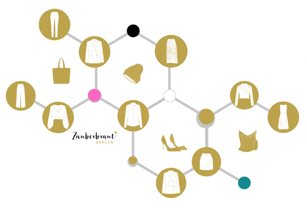 Capsule Garderobe Infografik by Zauberbraut Berlin